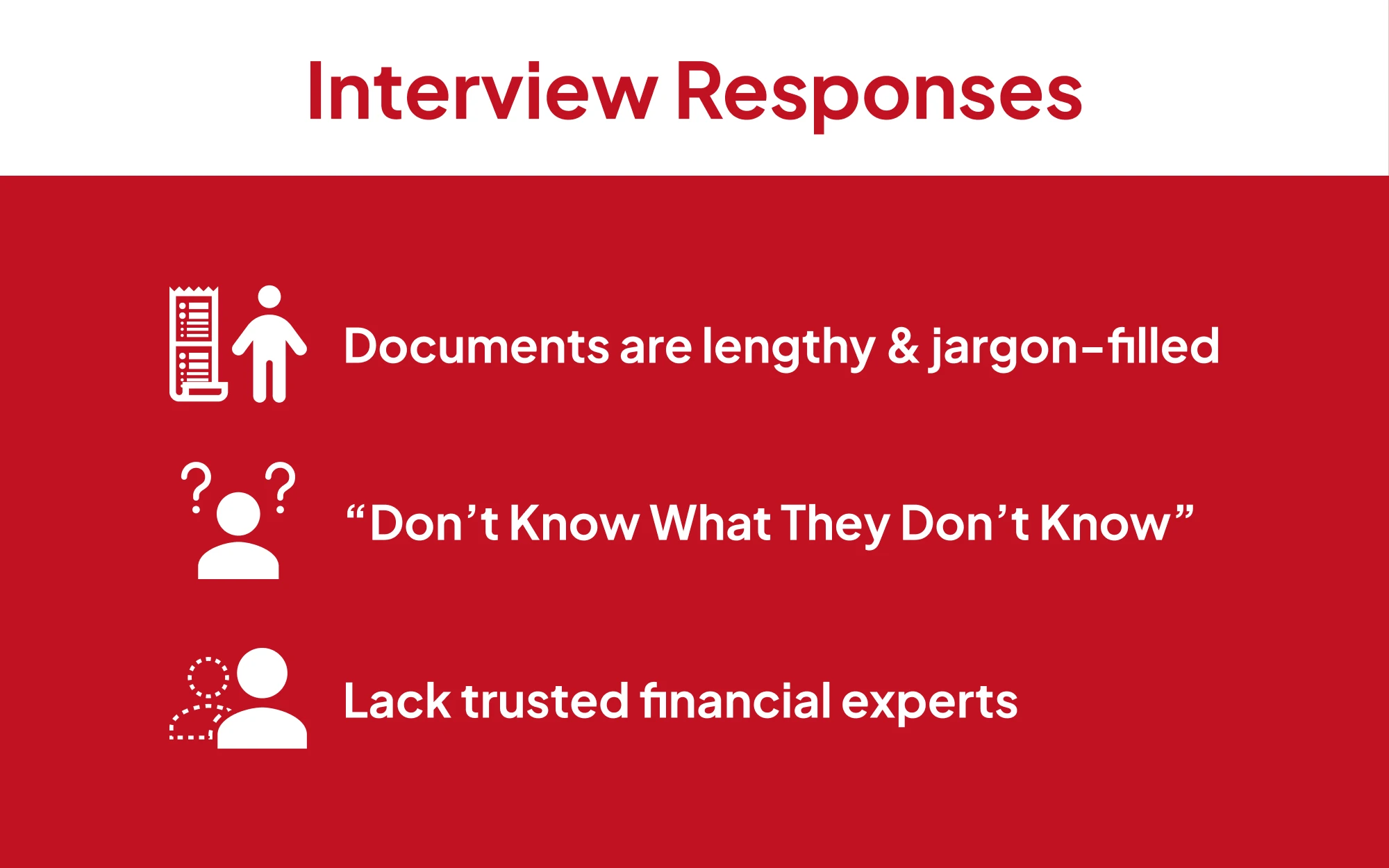 Interview responses from problem discovery